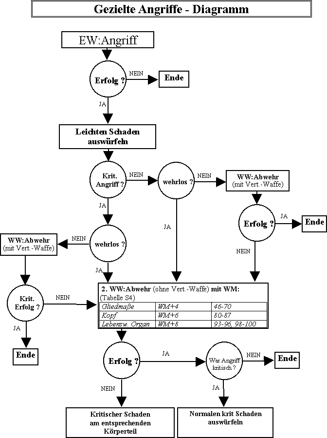 Ablaufschema