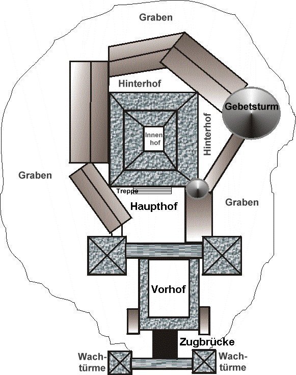 Palastburg von oben