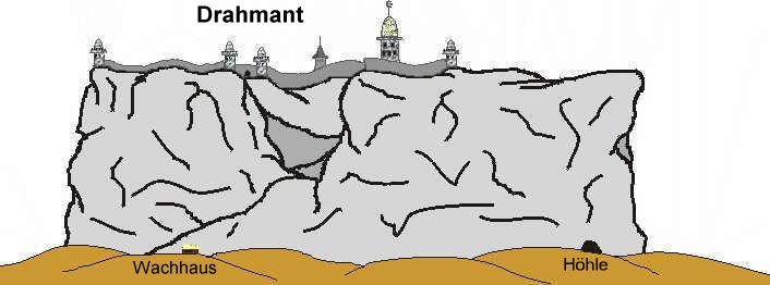 Drahmant aus 3000m